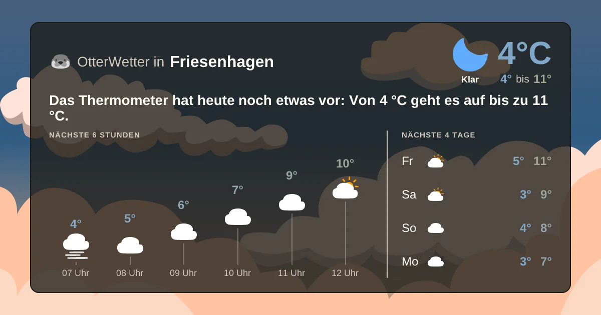 Wetter-Widget-Vorschau mit Vorhersagedaten für Friesenhagen