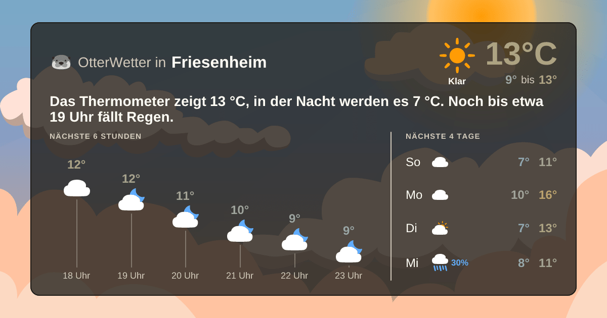 Widget-Vorschau für Friesenheim Wetter-Widget-Vorschau mit Vorhersagedaten für Friesenheim
