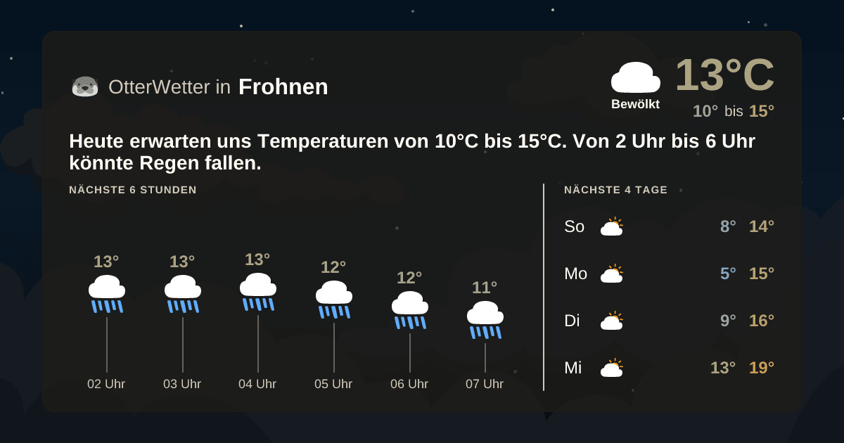 Wetter-Widget-Vorschau mit Vorhersagedaten für Frohnen
