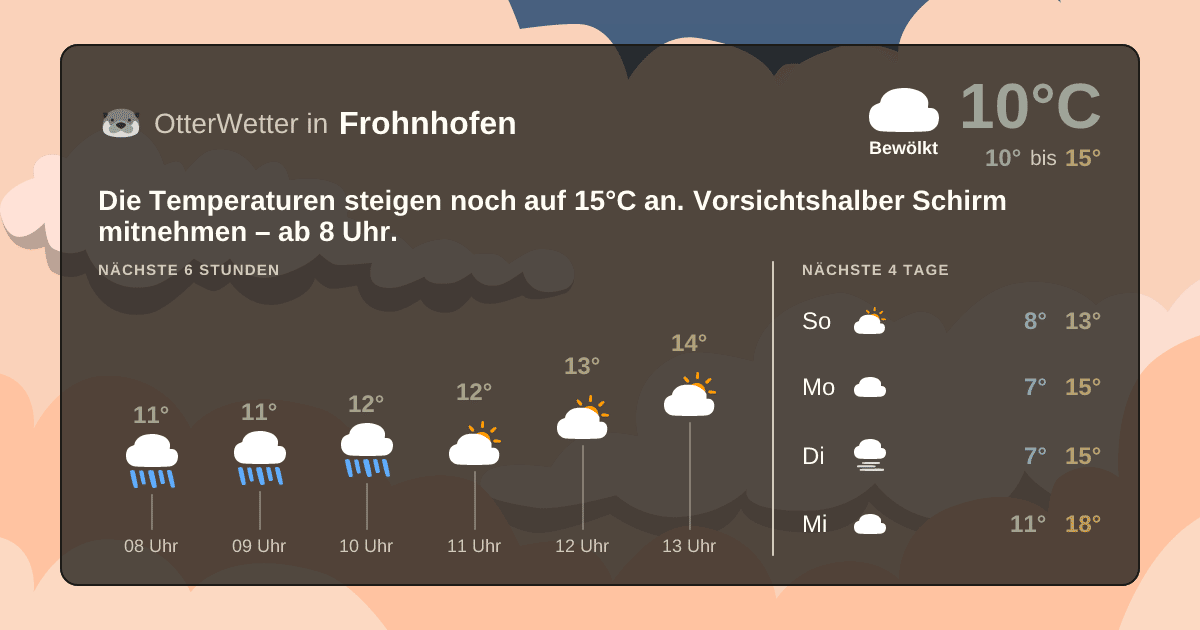 Wetter-Widget-Vorschau mit Vorhersagedaten für Frohnhofen