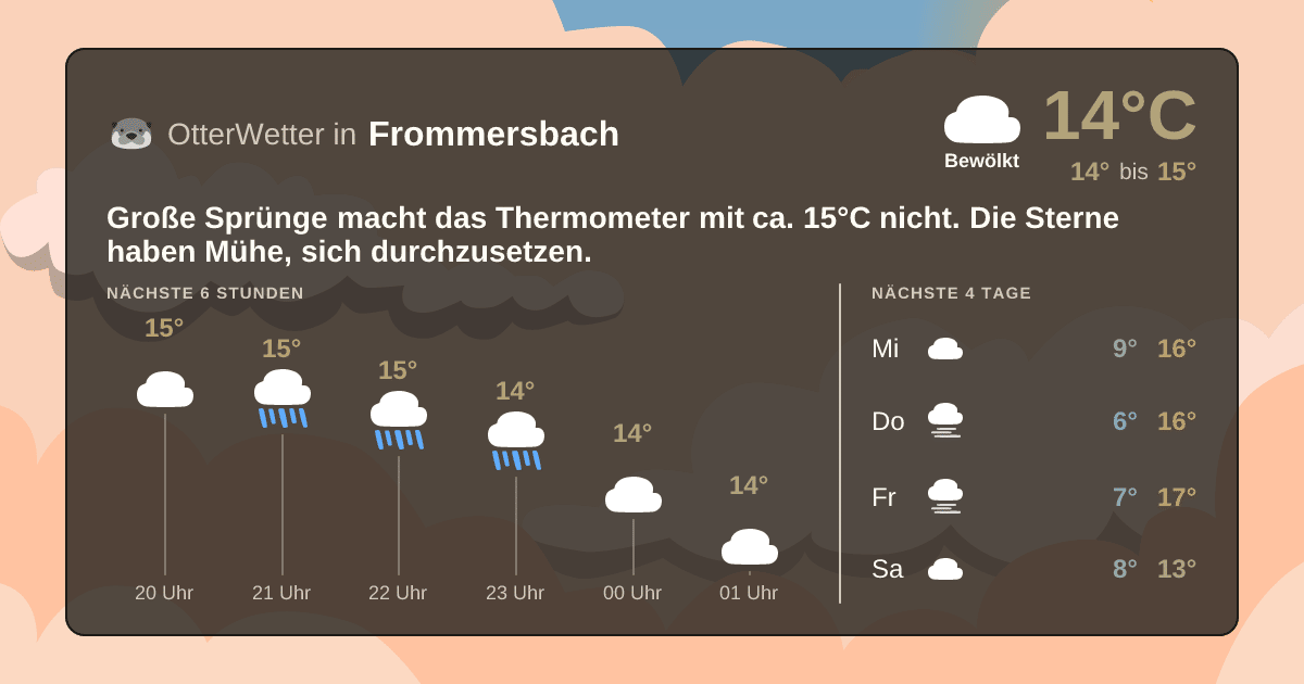 OtterWetter-Widget Frommersbach