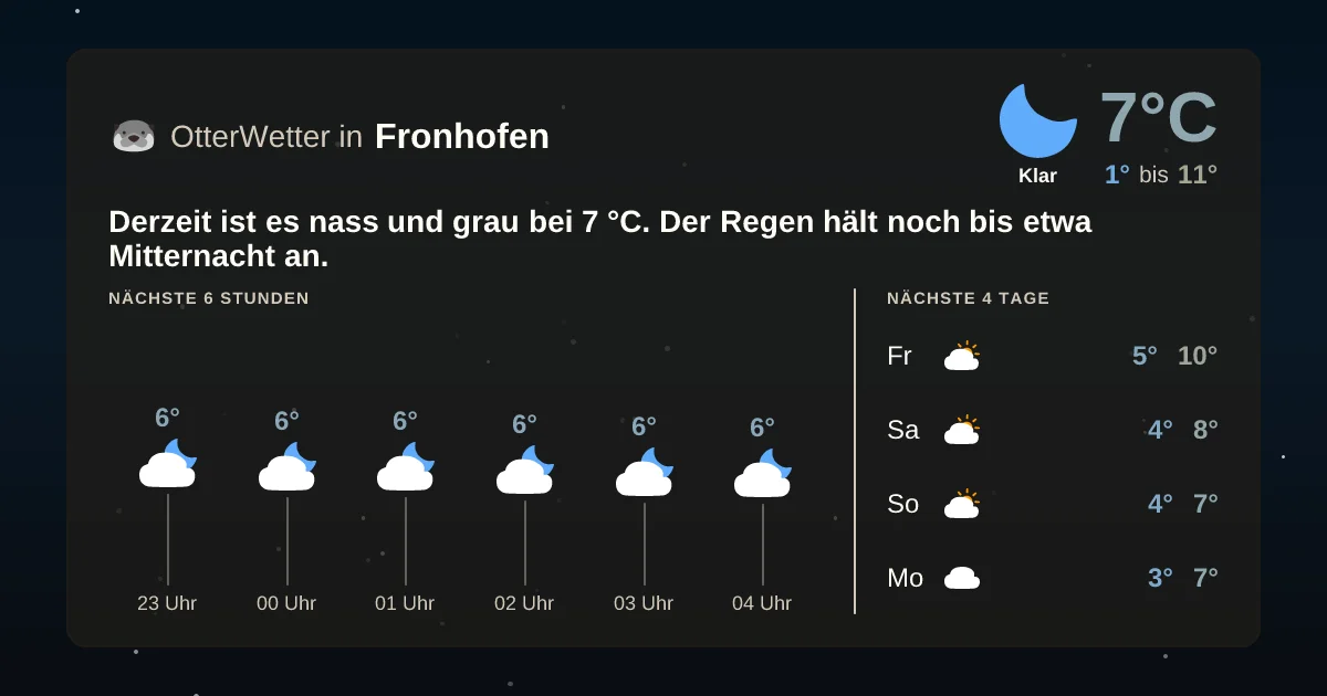 Wetter-Widget-Vorschau mit Vorhersagedaten für Fronhofen