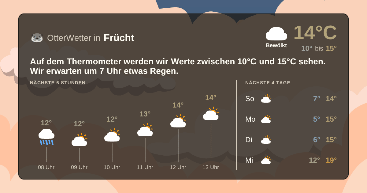 OtterWetter-Widget Frücht