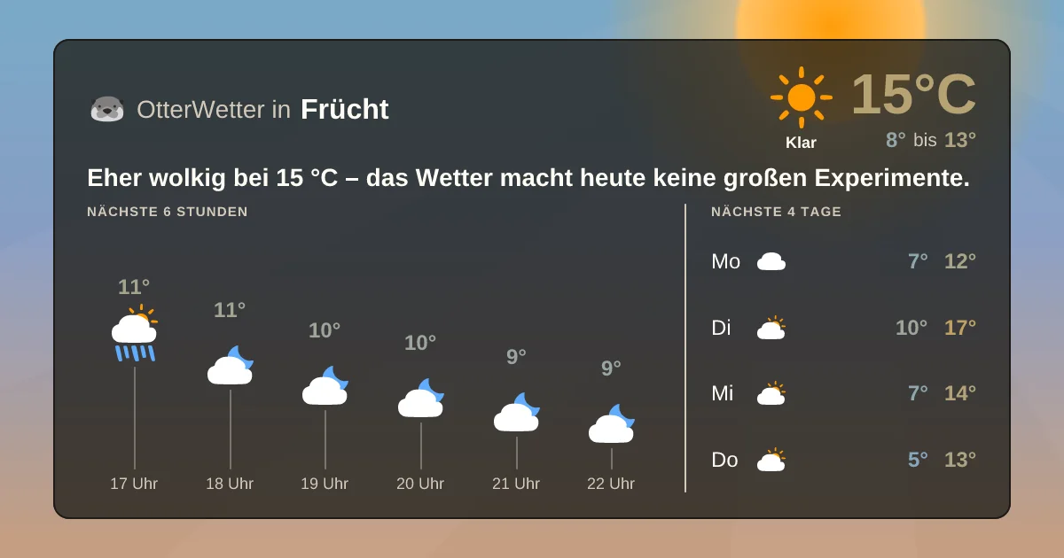 Widget-Vorschau für Frücht Wetter-Widget-Vorschau mit Vorhersagedaten für Frücht
