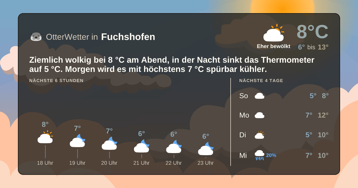 OtterWetter-Widget Fuchshofen