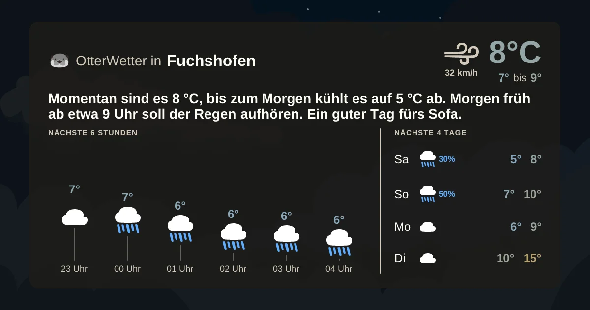 Wetter-Widget-Vorschau mit Vorhersagedaten für Fuchshofen