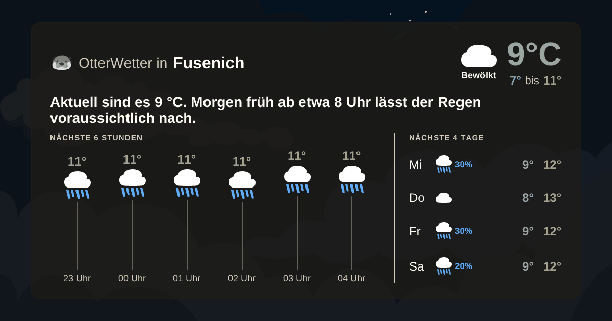 Wetter-Widget-Vorschau mit Vorhersagedaten für Fusenich