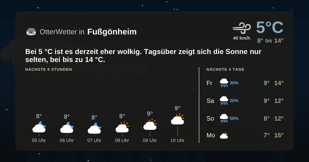 Wetter-Widget-Vorschau mit Vorhersagedaten für Fußgönheim