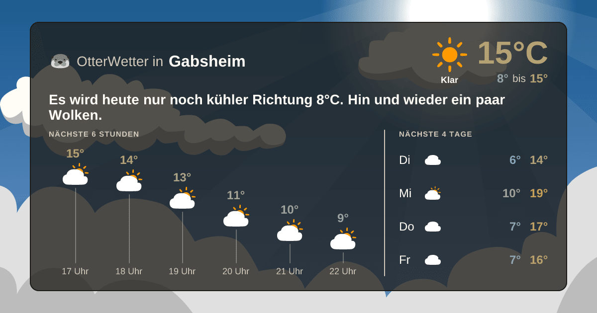 OtterWetter-Widget Gabsheim