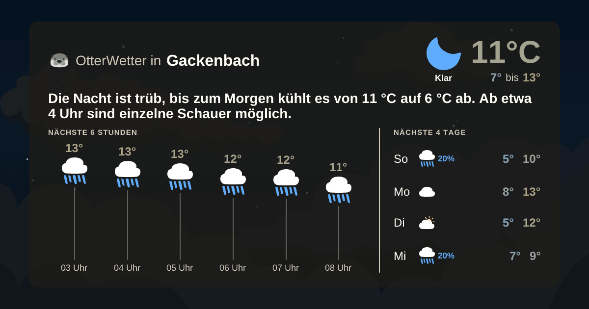 Widget-Vorschau für Gackenbach Wetter-Widget-Vorschau mit Vorhersagedaten für Gackenbach