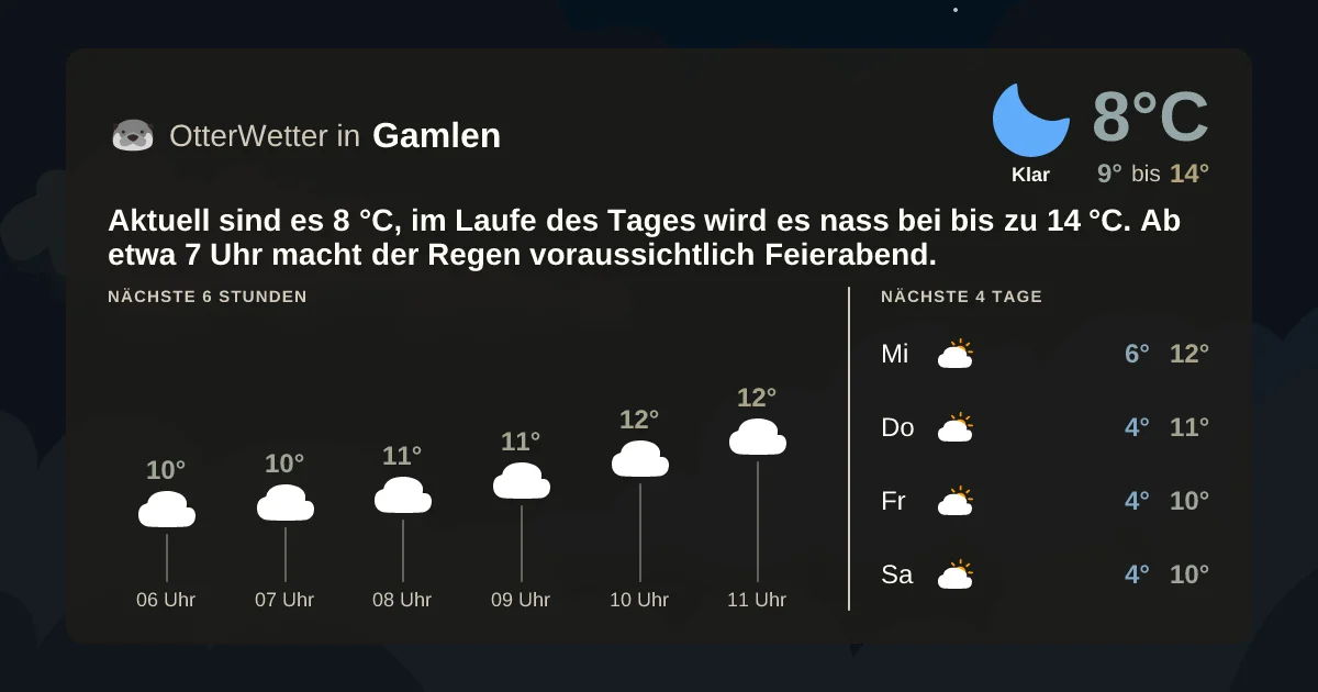 Widget-Vorschau für Gamlen Wetter-Widget-Vorschau mit Vorhersagedaten für Gamlen