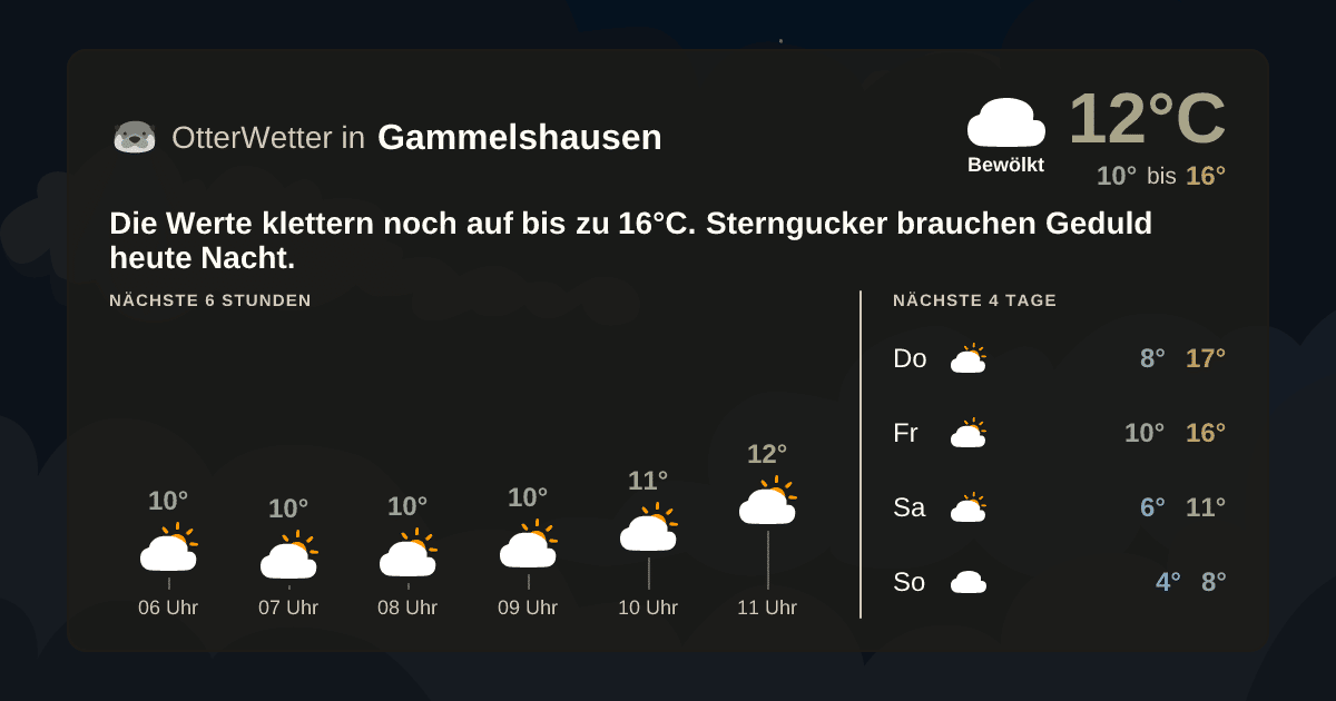 OtterWetter-Widget Gammelshausen