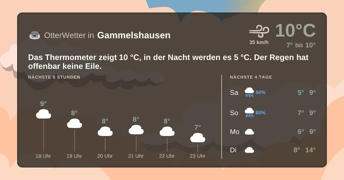 Wetter-Widget-Vorschau mit Vorhersagedaten für Gammelshausen