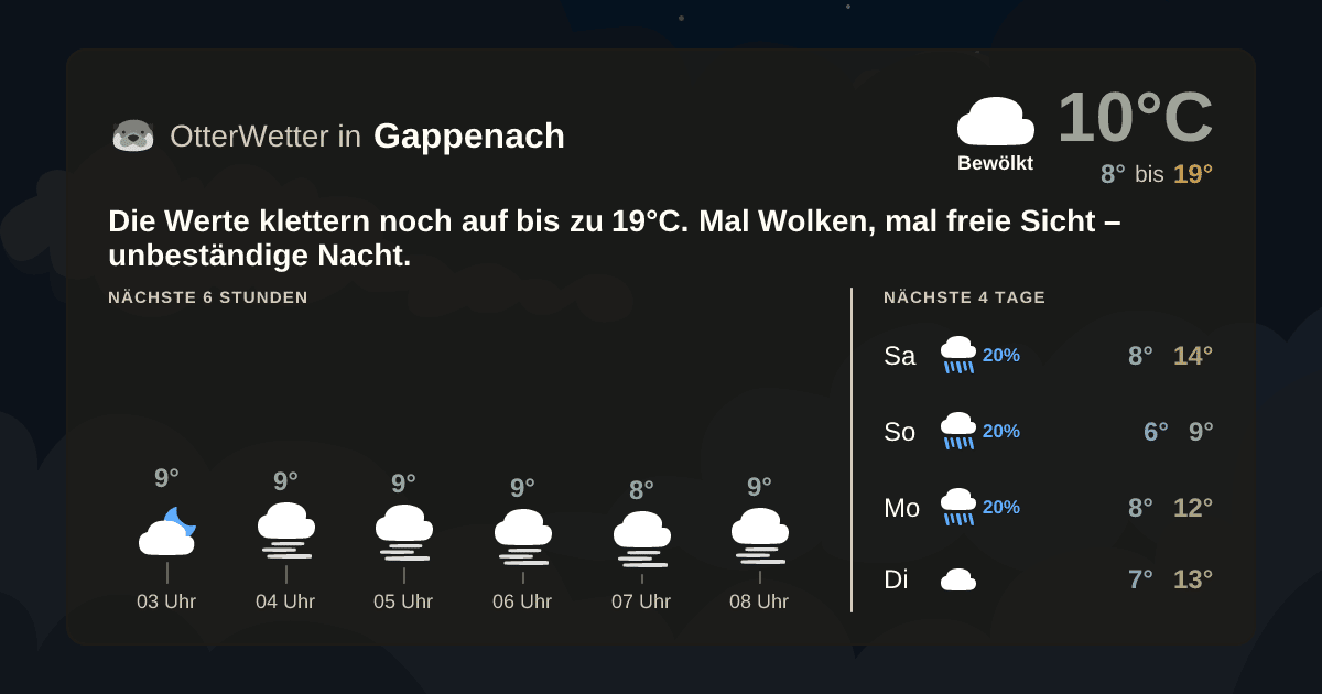 OtterWetter-Widget Gappenach