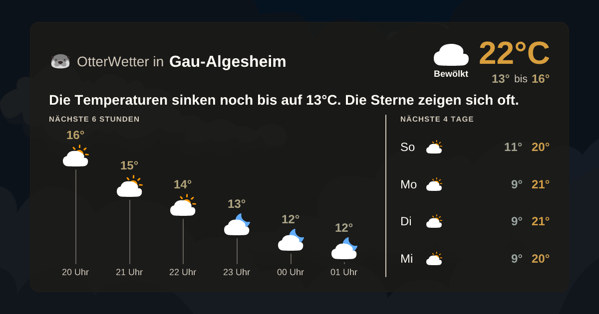 Widget-Vorschau für Gau-Algesheim Wetter-Widget-Vorschau mit Vorhersagedaten für Gau-Algesheim