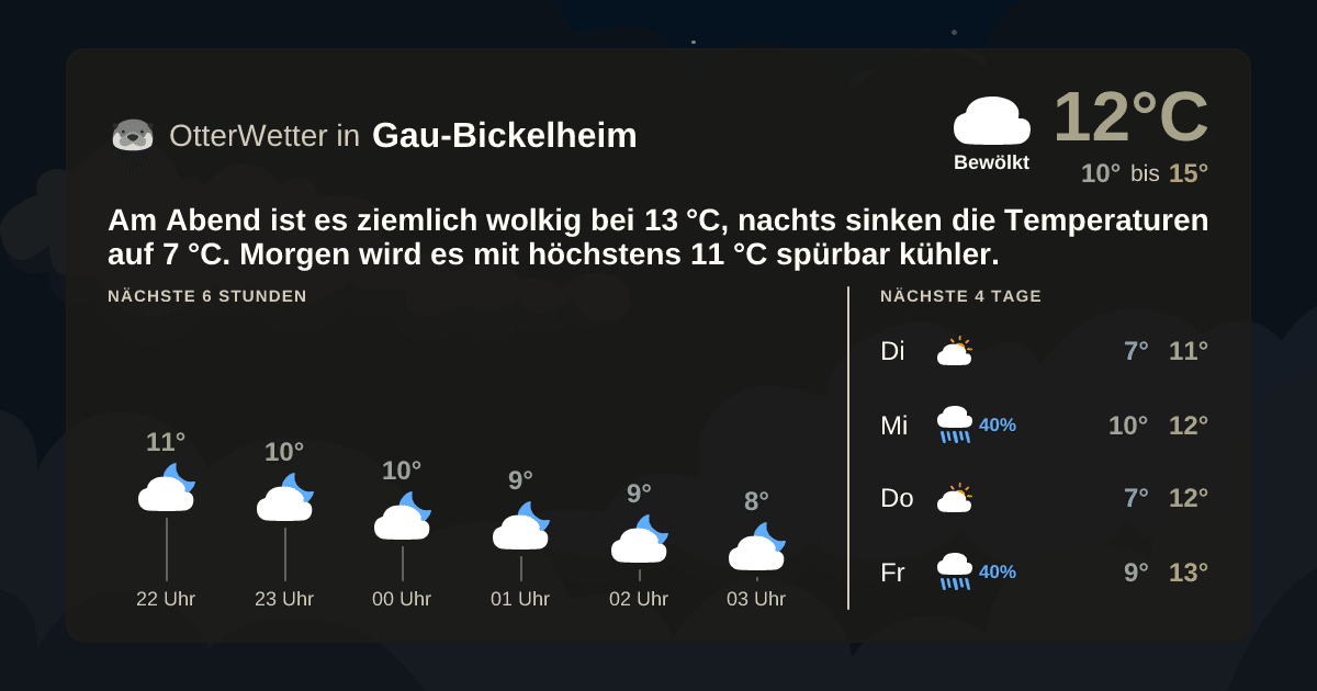 Widget-Vorschau für Gau-Bickelheim Wetter-Widget-Vorschau mit Vorhersagedaten für Gau-Bickelheim