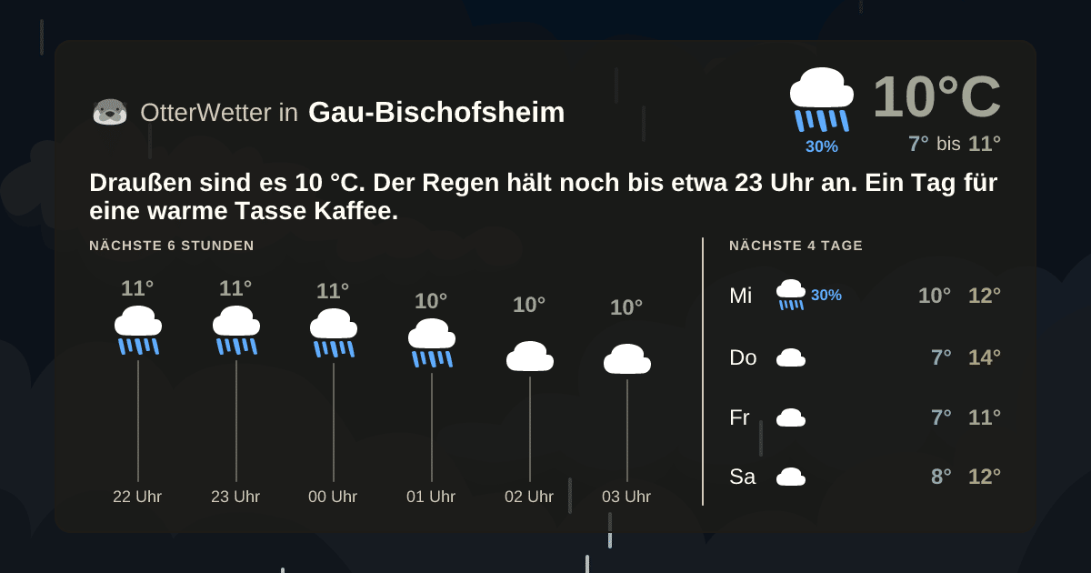 OtterWetter-Widget Gau-Bischofsheim