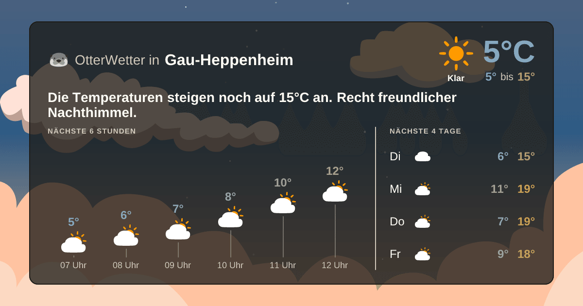 Widget-Vorschau für Gau-Heppenheim Wetter-Widget-Vorschau mit Vorhersagedaten für Gau-Heppenheim
