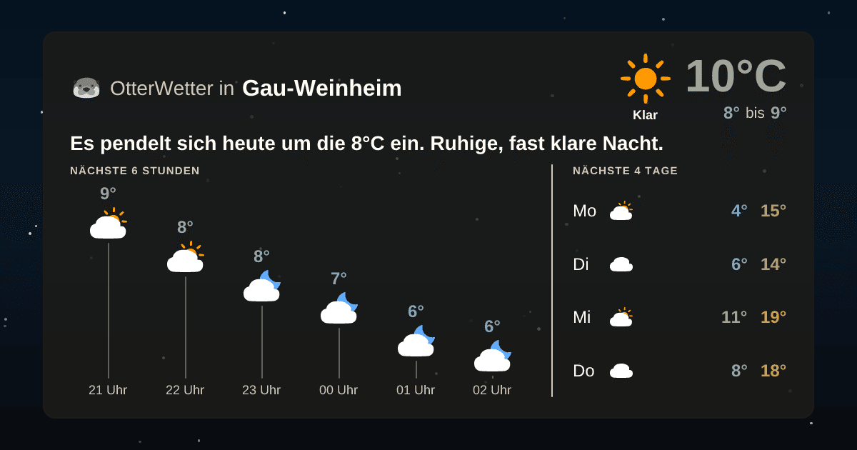 OtterWetter-Widget Gau-Weinheim