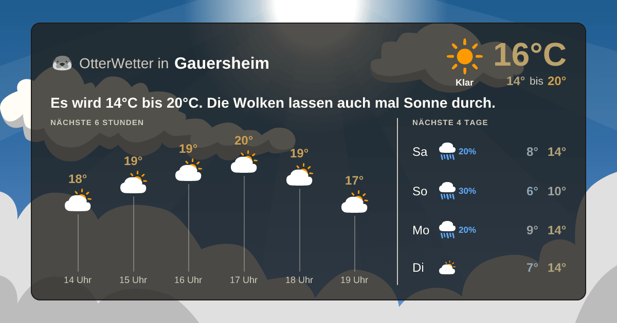 Widget-Vorschau für Gauersheim Wetter-Widget-Vorschau mit Vorhersagedaten für Gauersheim