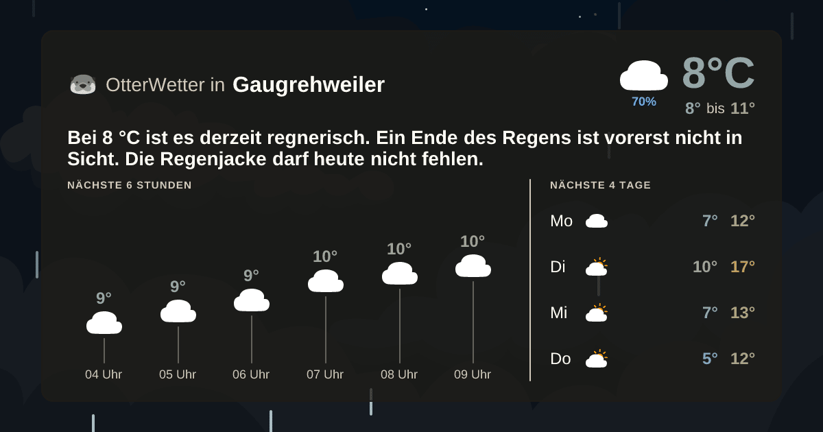 OtterWetter-Widget Gaugrehweiler