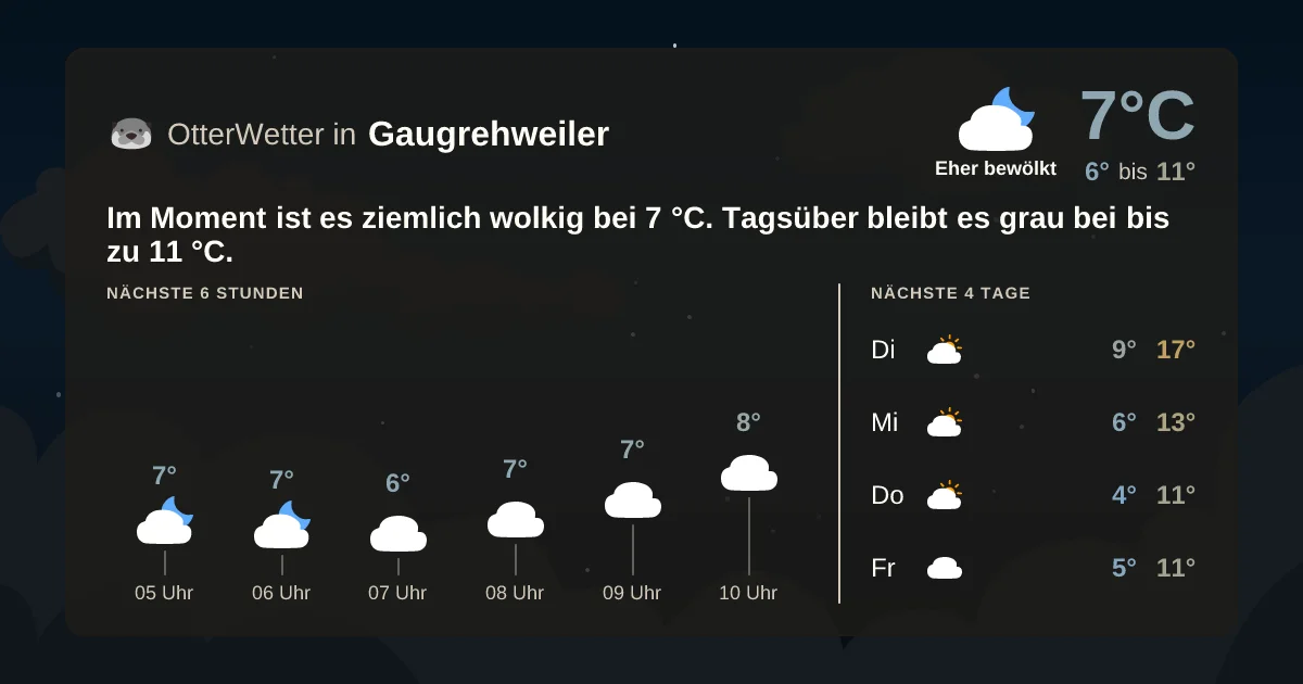 Widget-Vorschau für Gaugrehweiler Wetter-Widget-Vorschau mit Vorhersagedaten für Gaugrehweiler