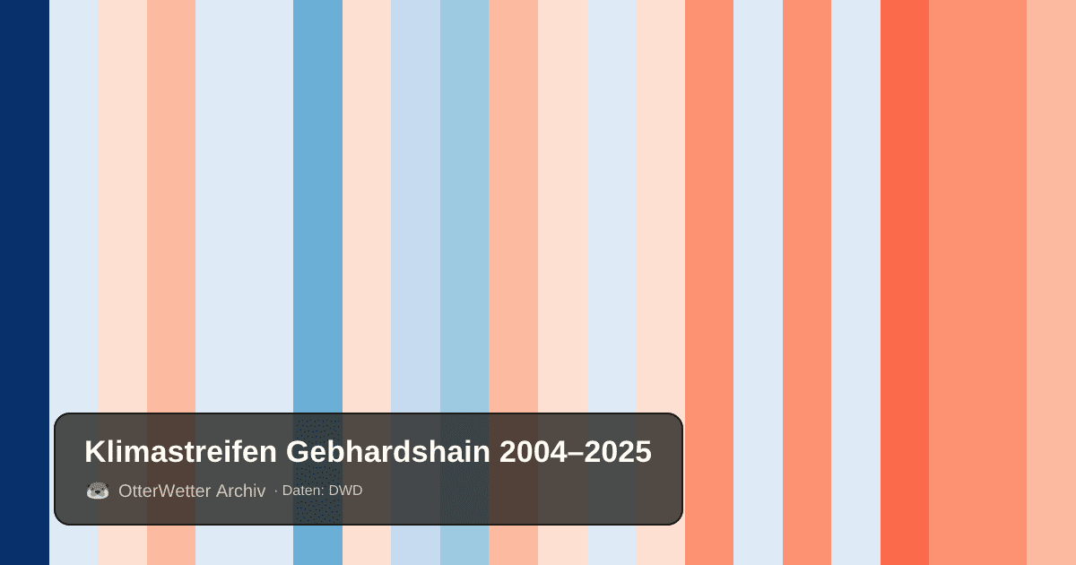 Klimastreifen Gebhardshain: Jahresmitteltemperaturen von blau (kühler) bis rot (wärmer)
