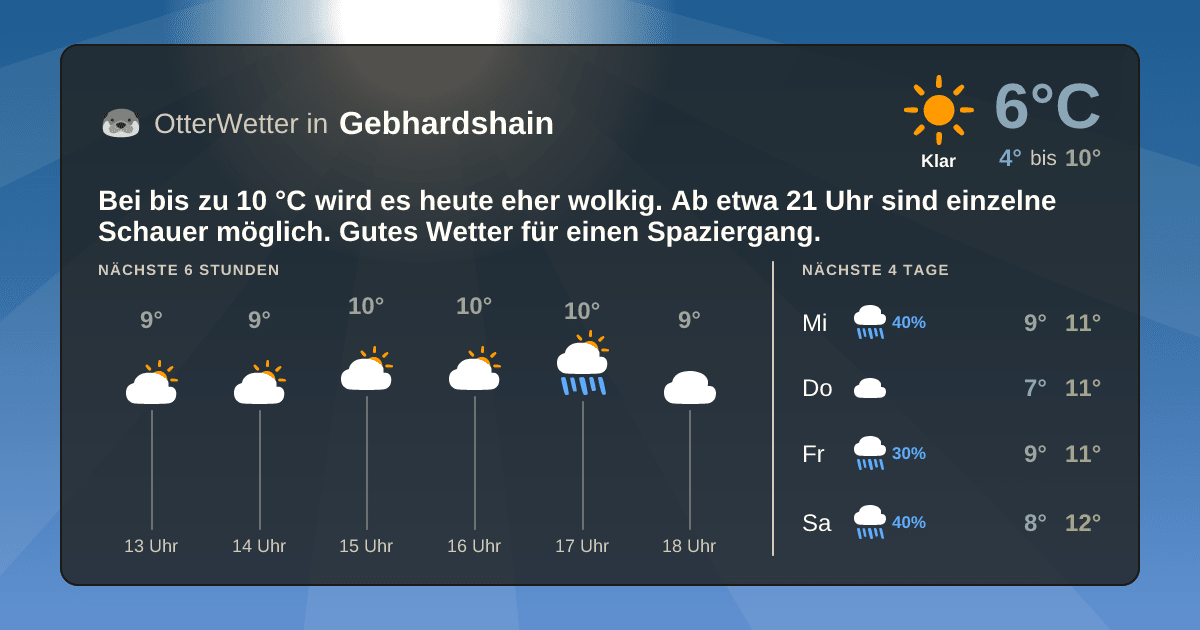 Wetter-Widget-Vorschau mit Vorhersagedaten für Gebhardshain