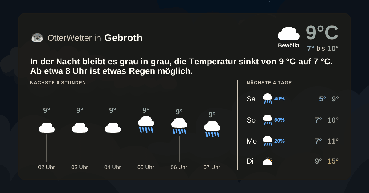 OtterWetter-Widget Gebroth