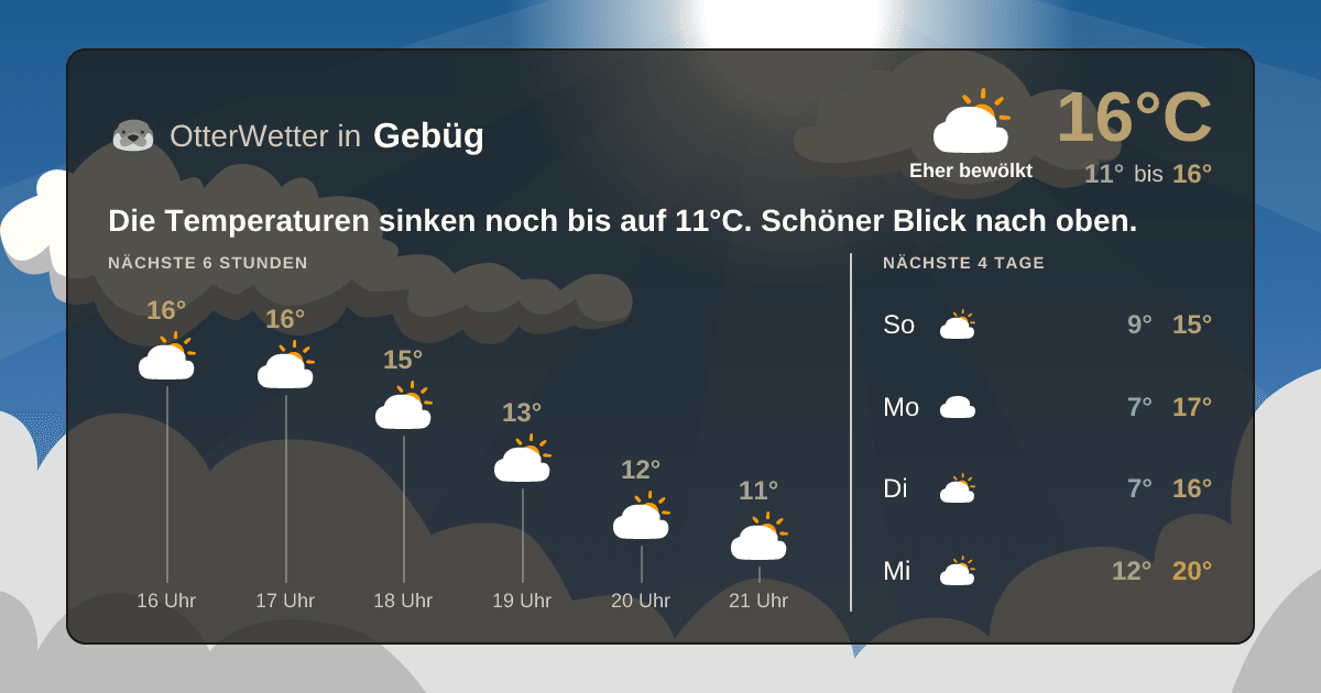 Widget-Vorschau für Gebüg Wetter-Widget-Vorschau mit Vorhersagedaten für Gebüg