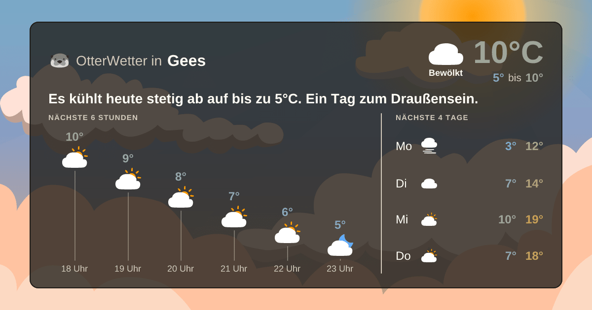 Wetter-Widget-Vorschau mit Vorhersagedaten für Gees