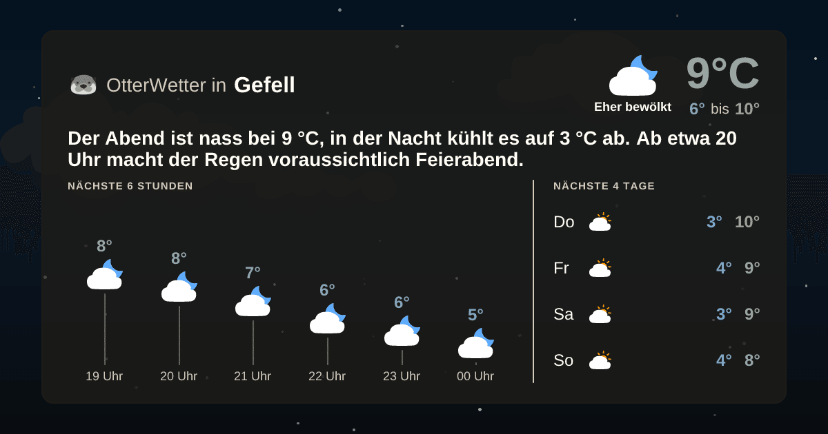 OtterWetter-Widget Gefell