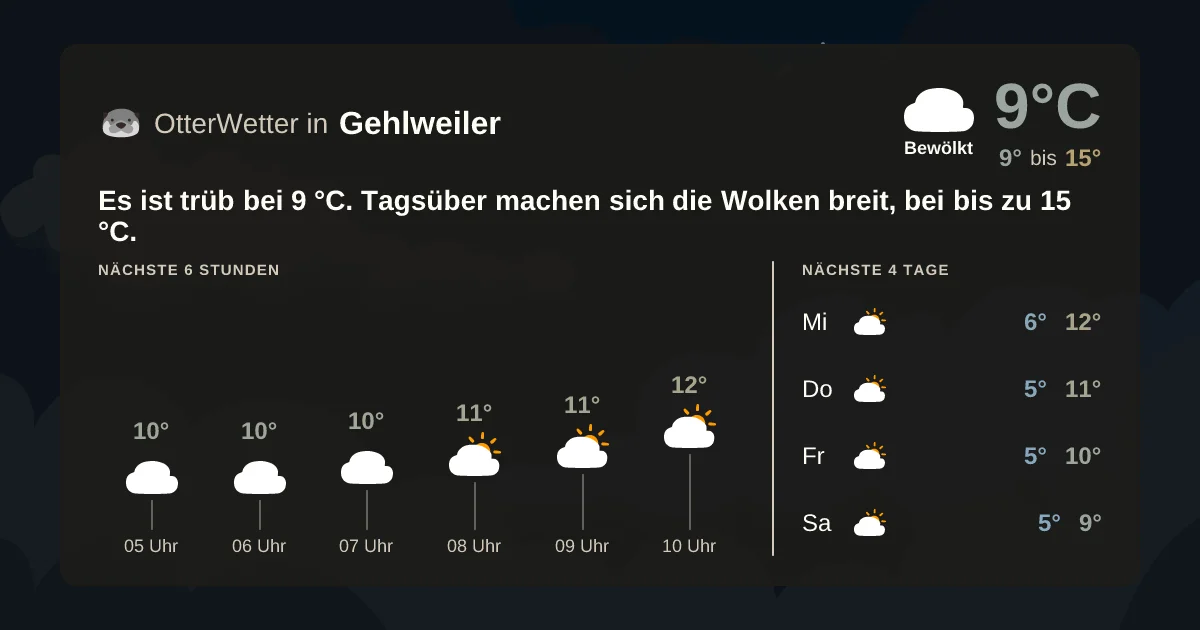 Wetter-Widget-Vorschau mit Vorhersagedaten für Gehlweiler