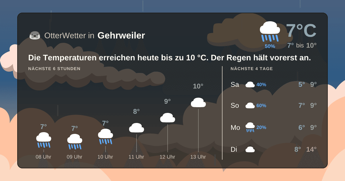 OtterWetter-Widget Gehrweiler