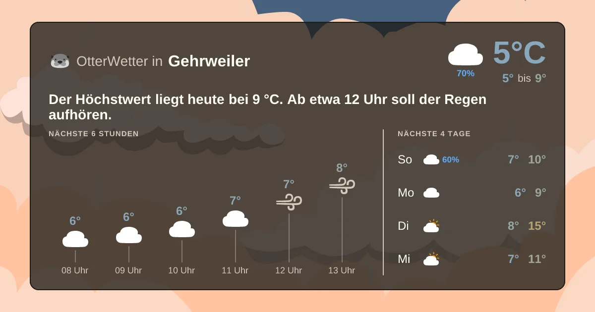 Wetter-Widget-Vorschau mit Vorhersagedaten für Gehrweiler