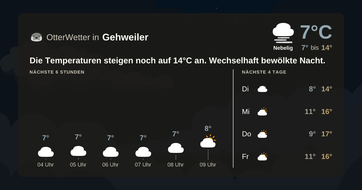 Widget-Vorschau für Gehweiler Wetter-Widget-Vorschau mit Vorhersagedaten für Gehweiler