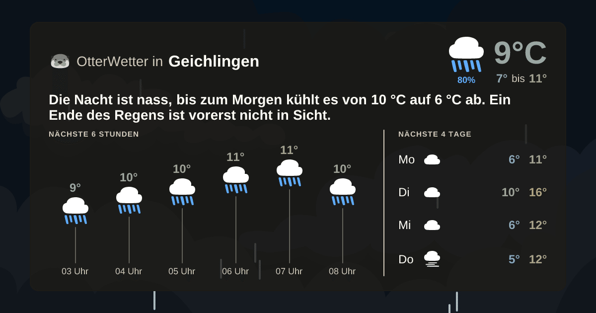 OtterWetter-Widget Geichlingen