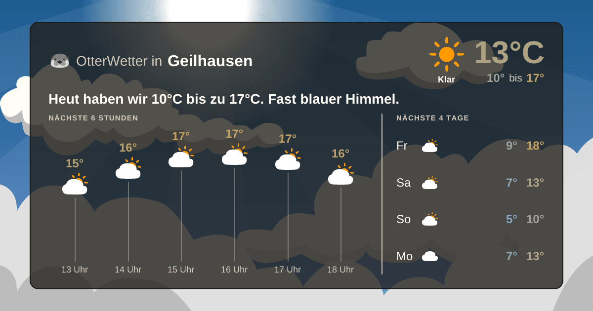 Widget-Vorschau für Geilhausen Wetter-Widget-Vorschau mit Vorhersagedaten für Geilhausen