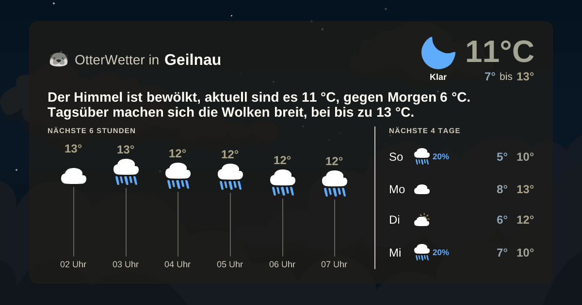 Wetter-Widget-Vorschau mit Vorhersagedaten für Geilnau