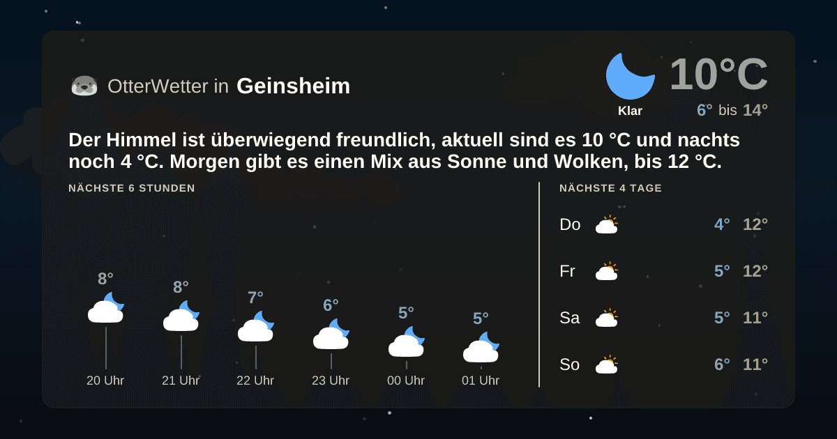 OtterWetter-Widget Geinsheim