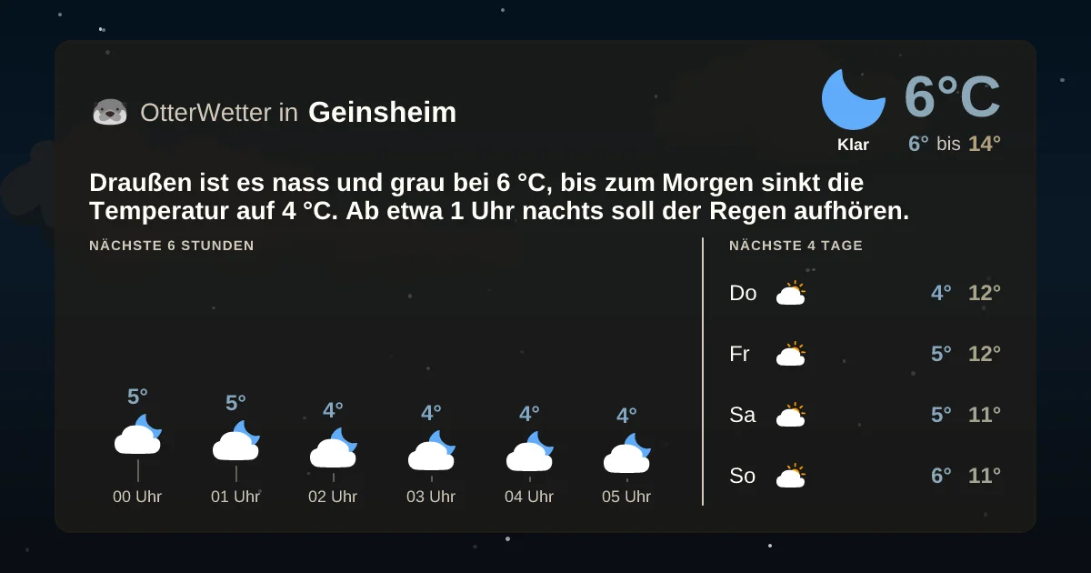 Widget-Vorschau für Geinsheim Wetter-Widget-Vorschau mit Vorhersagedaten für Geinsheim
