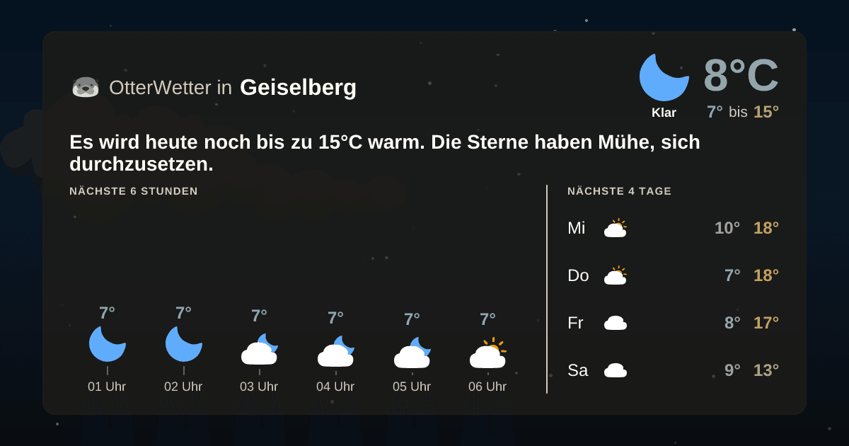 Wetter-Widget-Vorschau mit Vorhersagedaten für Geiselberg