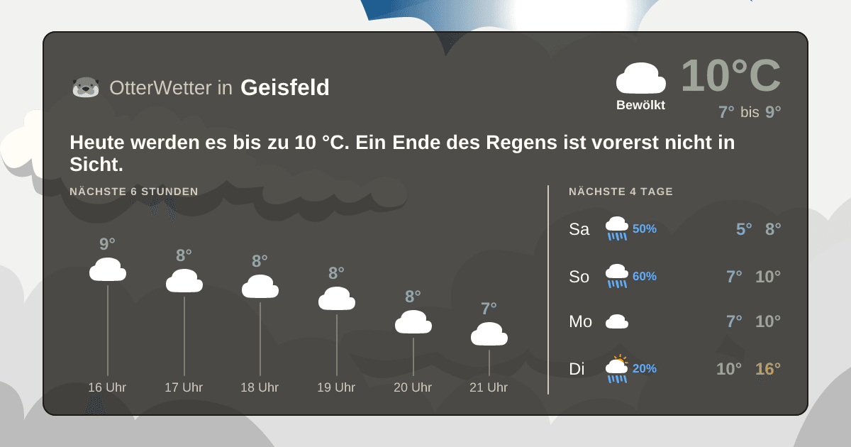 OtterWetter-Widget Geisfeld
