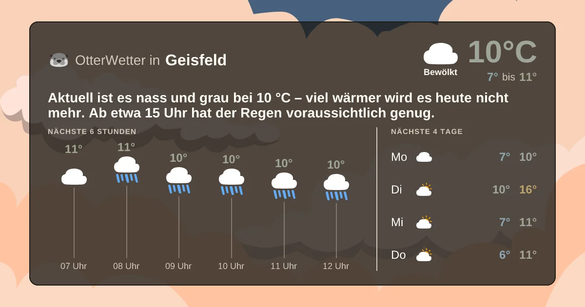 Widget-Vorschau für Geisfeld Wetter-Widget-Vorschau mit Vorhersagedaten für Geisfeld