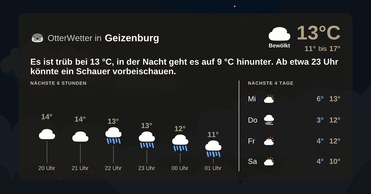 OtterWetter-Widget Geizenburg