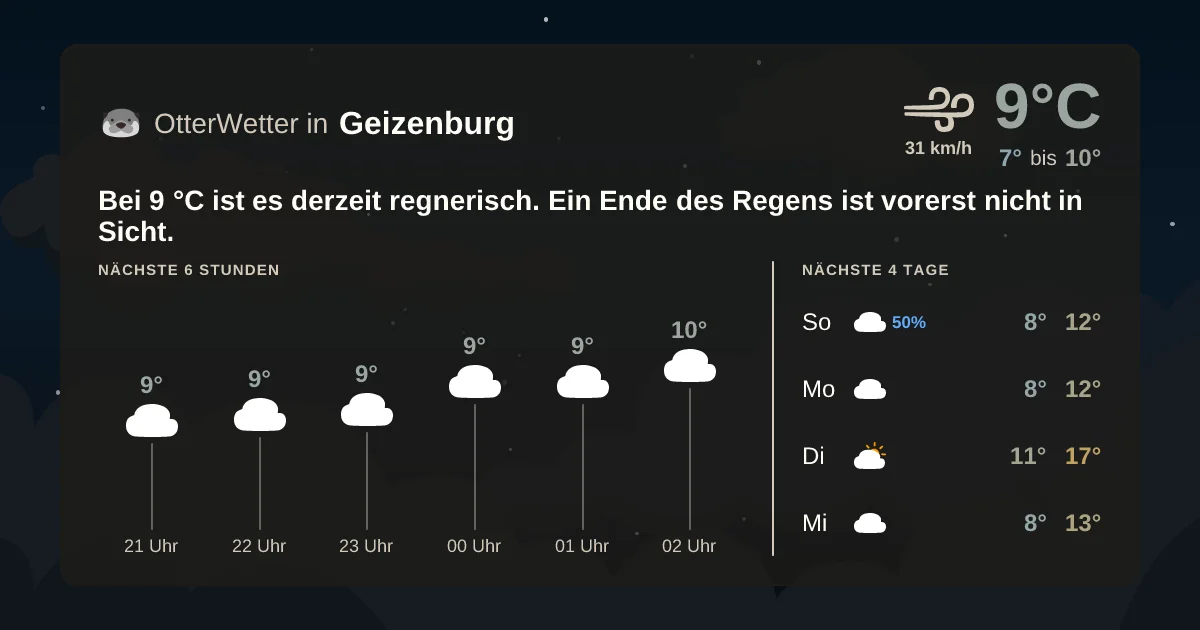 Wetter-Widget-Vorschau mit Vorhersagedaten für Geizenburg