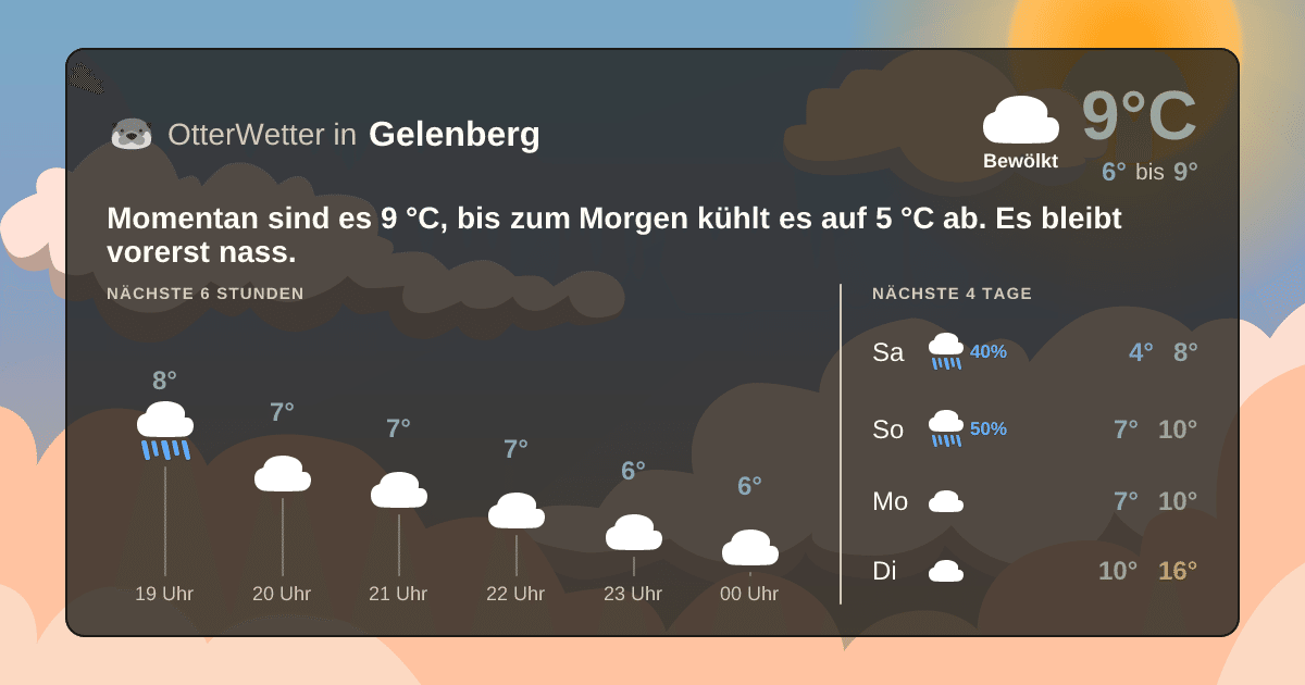 OtterWetter-Widget Gelenberg