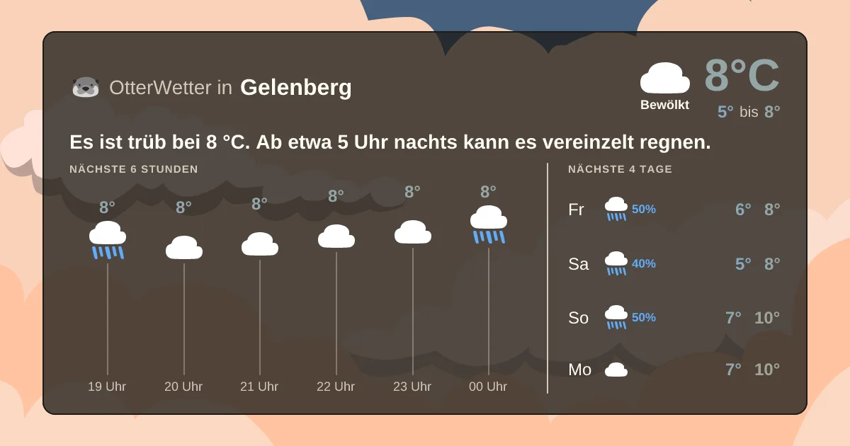 Wetter-Widget-Vorschau mit Vorhersagedaten für Gelenberg