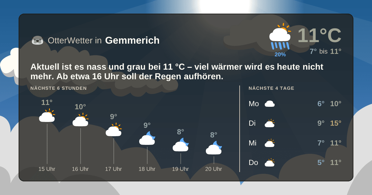 OtterWetter-Widget Gemmerich