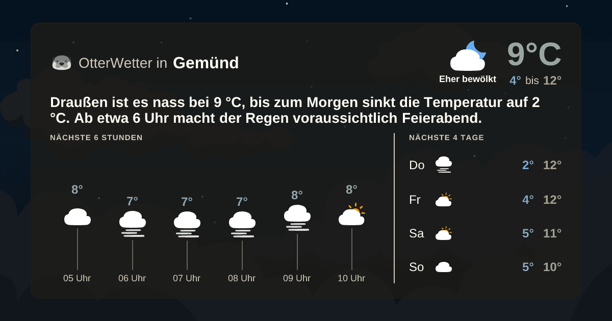 OtterWetter-Widget Gemünd